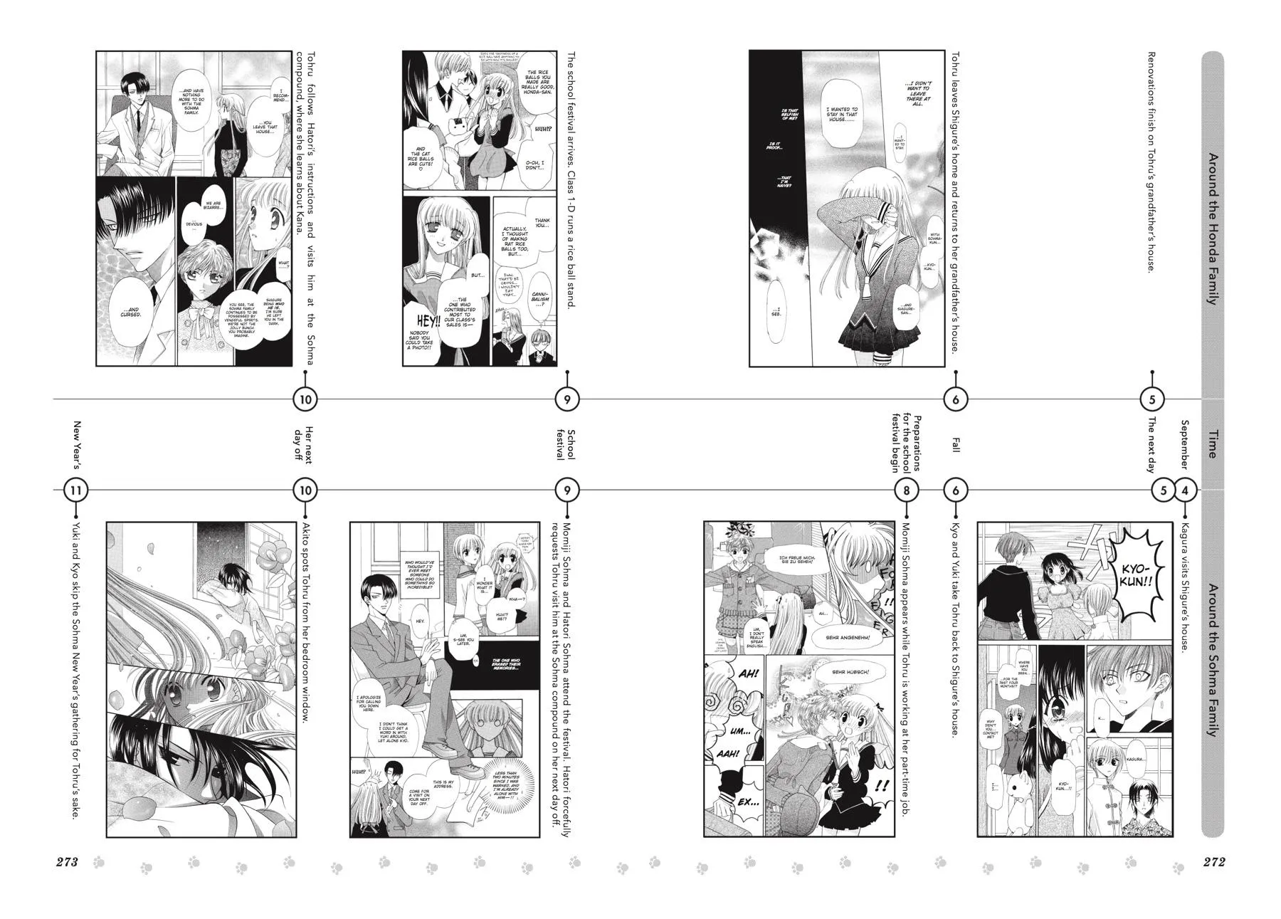 Read Fruits Basket EN Manga Online