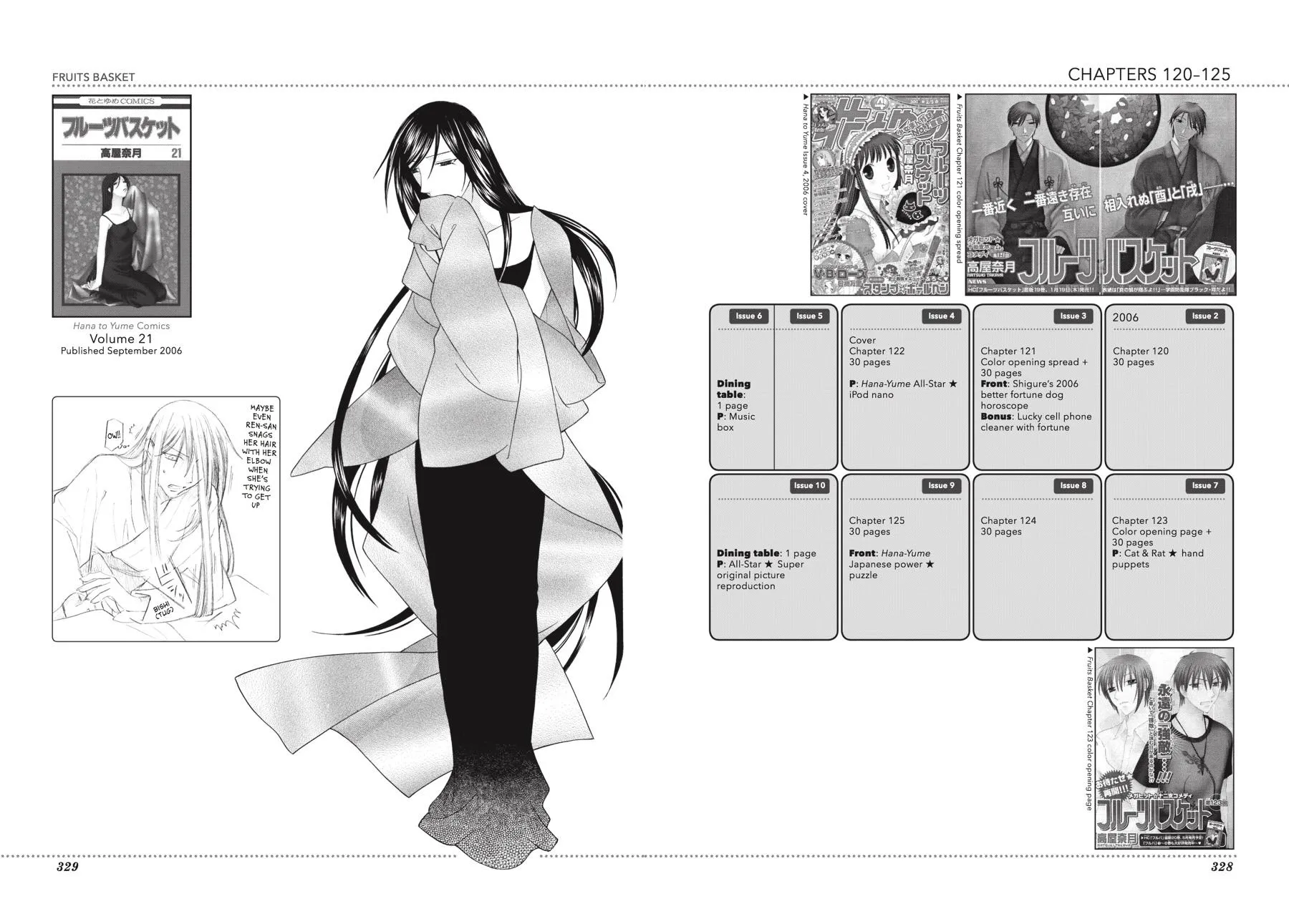 Read Fruits Basket EN Manga Online