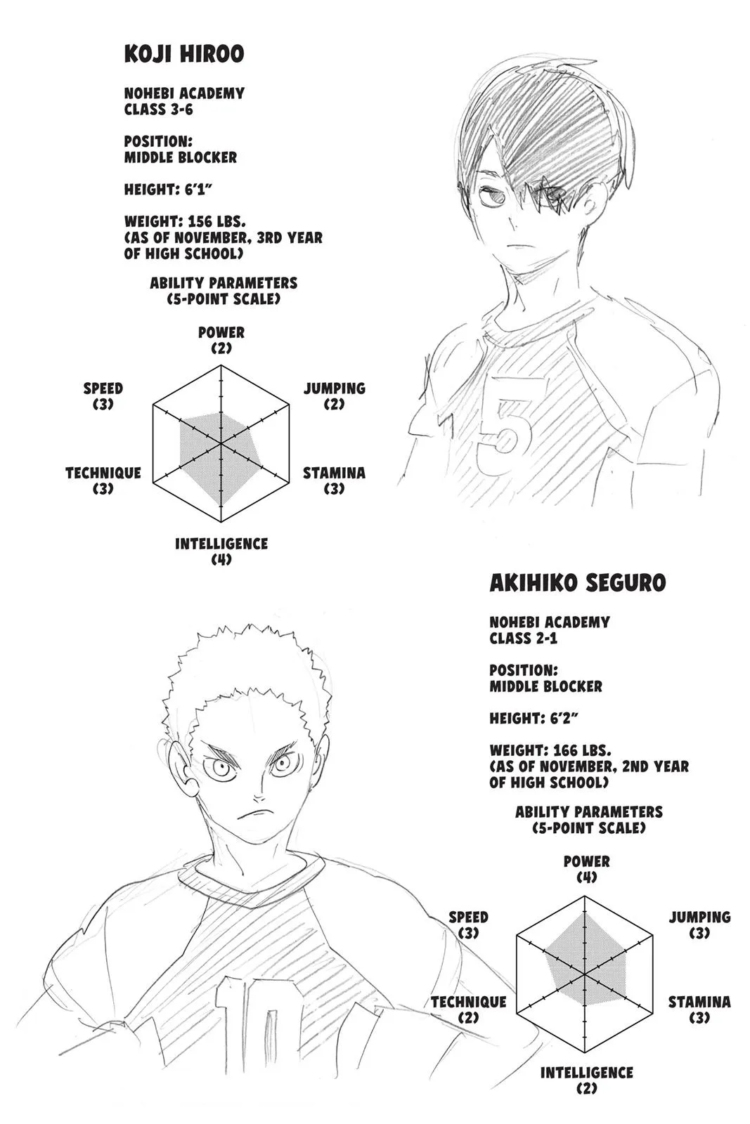 Read Haikyu!! EN Manga Online