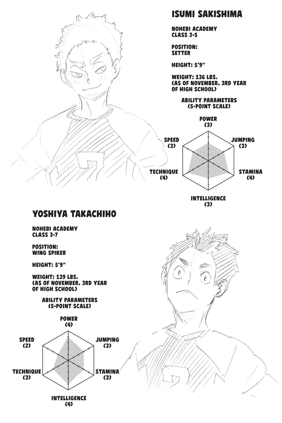 Read Haikyu!! EN Manga Online