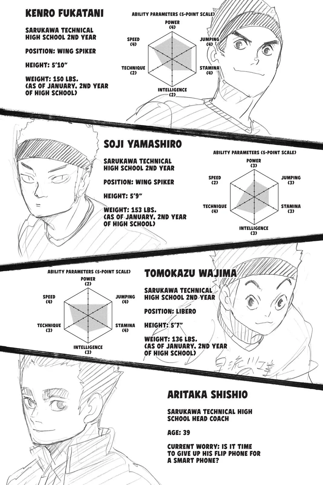 Read Haikyu!! EN Manga Online