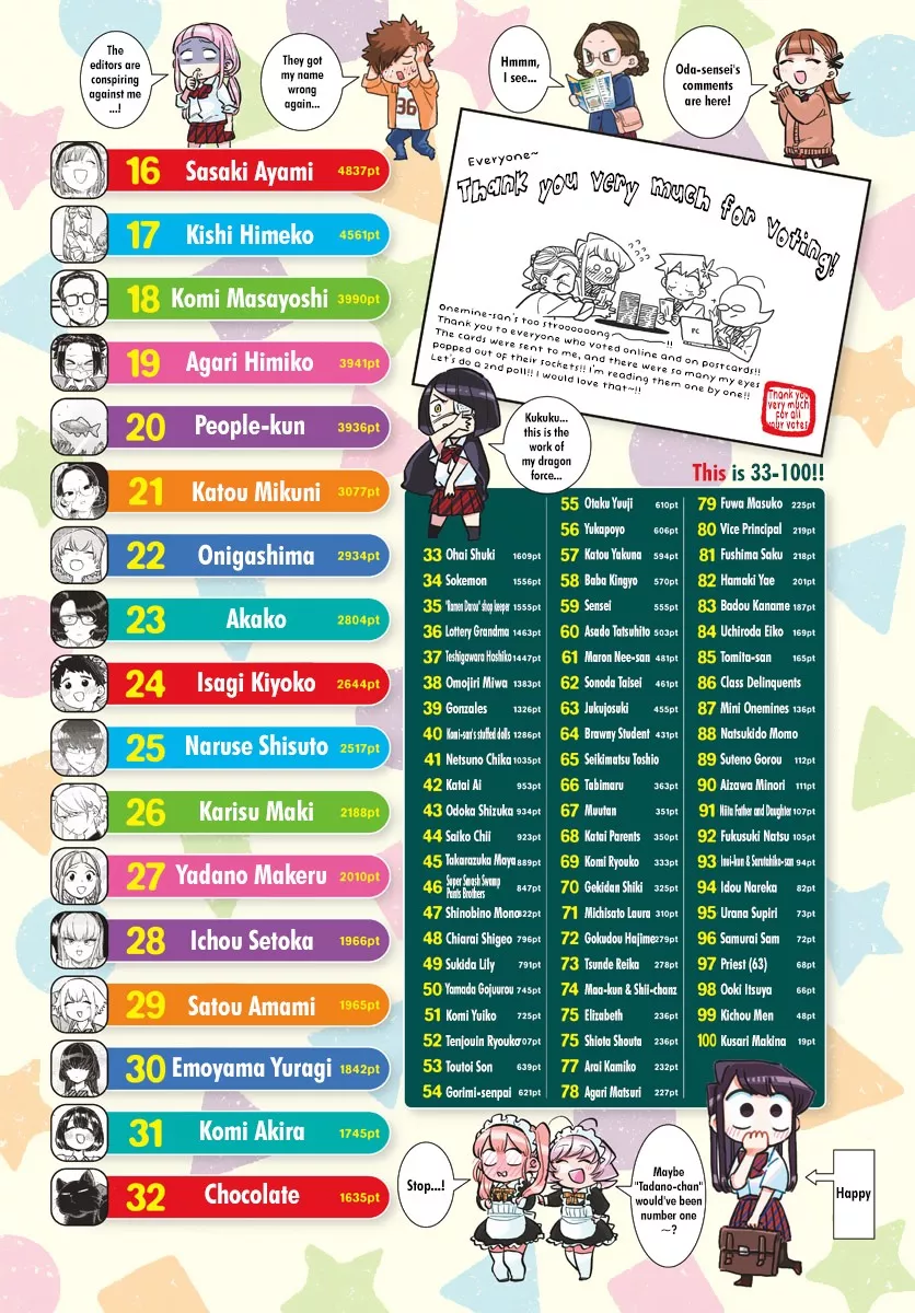 Read Komi Can't Communicate EN Manga Online